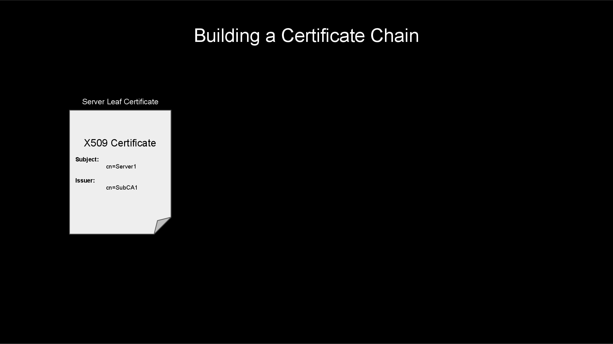Building a Certificate Chain