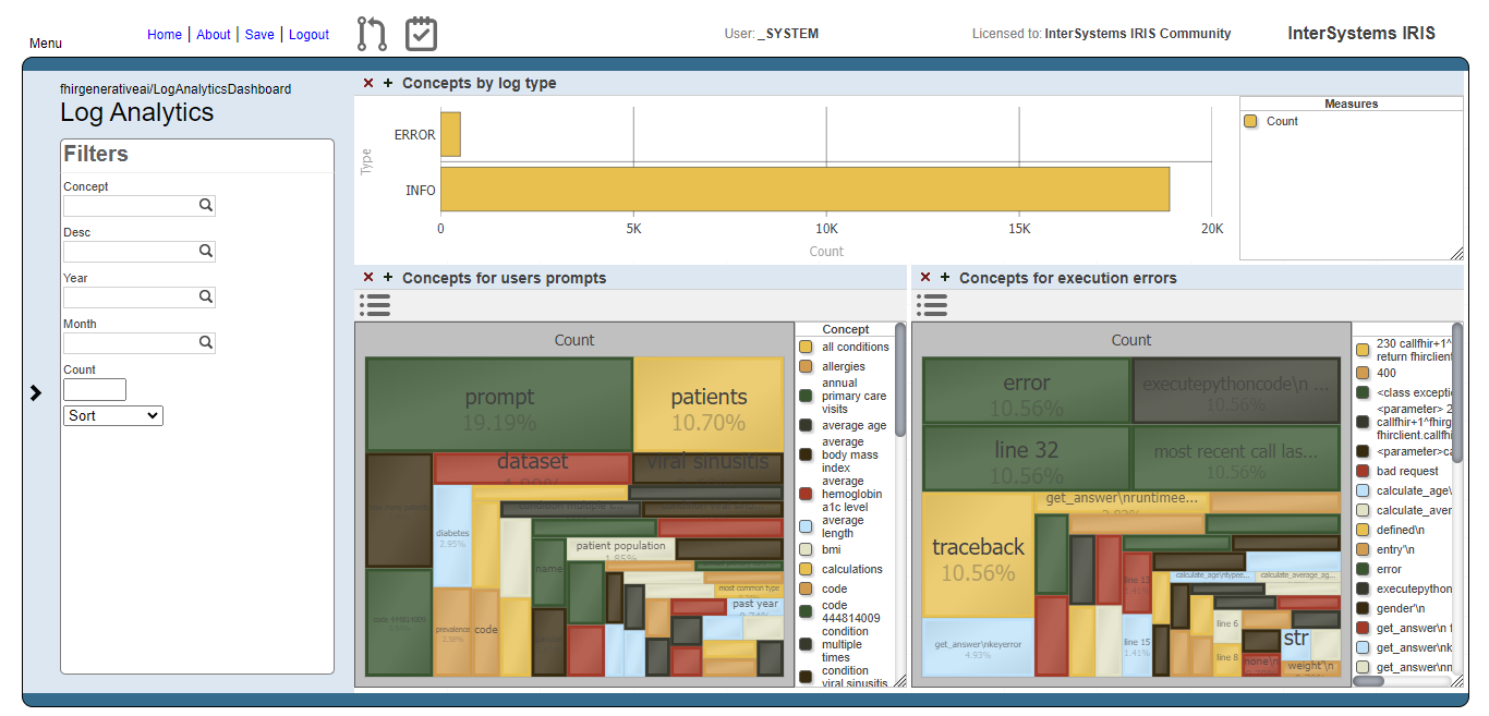 Fig.1 - Log Analytics Dashboard