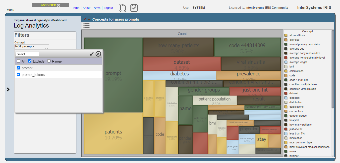 Fig.3 - Exclusion of meaningless concepts