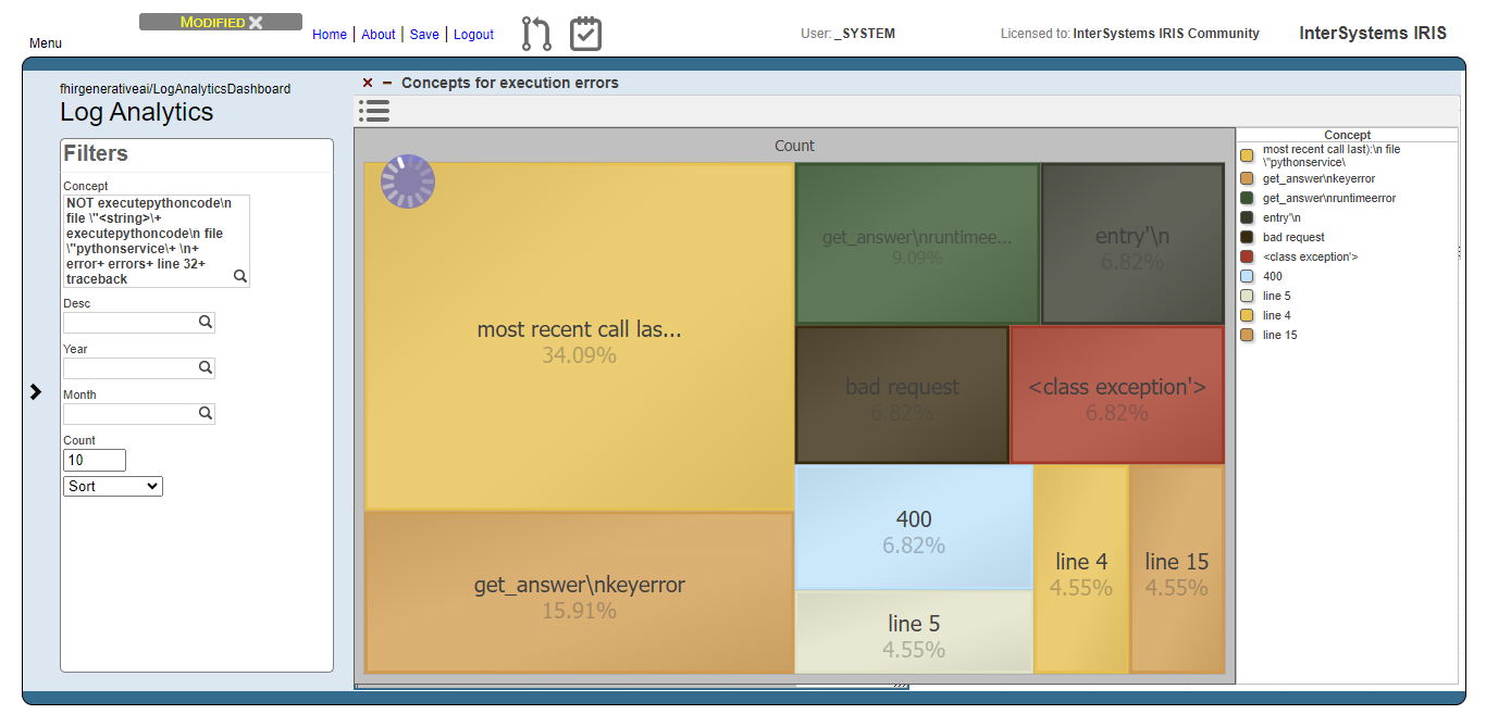 Fig.6 - Top 10 concepts for execution errors