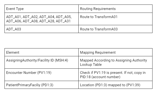 Functional Requirements